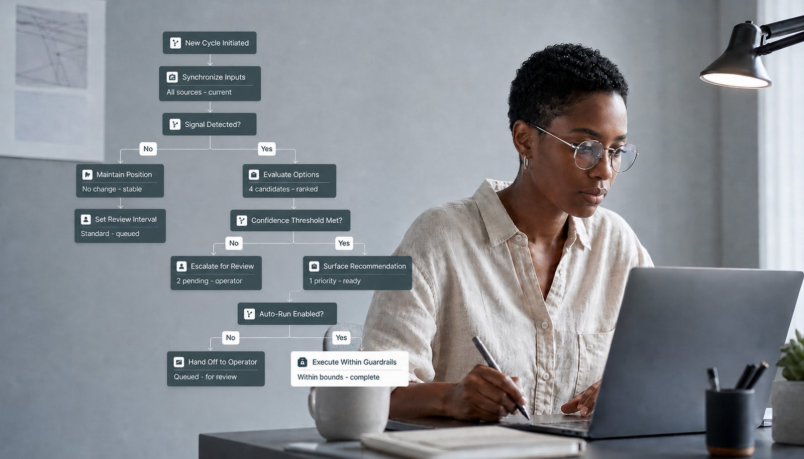 ShopperCast operator reviewing a decision map of agentic AI workflow steps